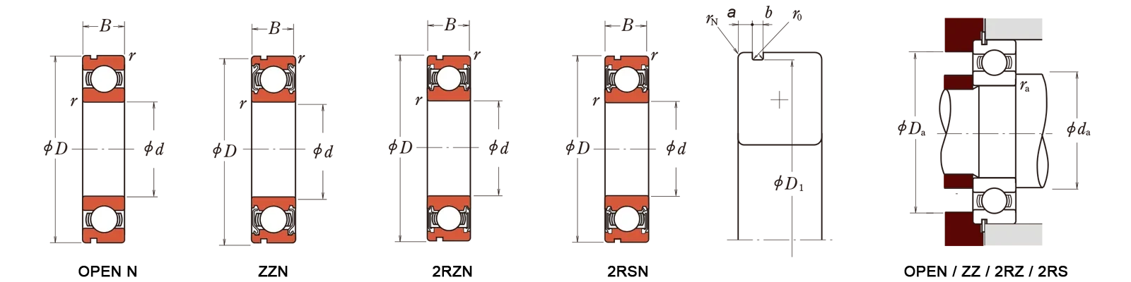 6301N Groove type with retaining ring